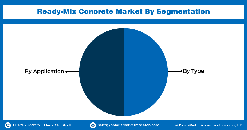 Why Choose Ready-Mix Concrete? Quality, Productivity & Profitability
